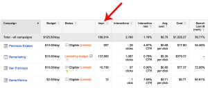 adwords low impressions