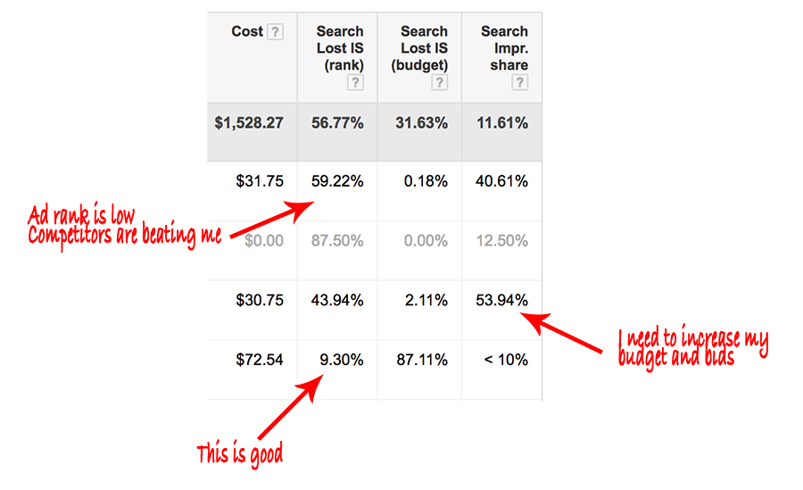 impression share adwords